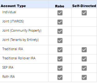 Image from "What types of SoFi Invest accounts do you offer?"