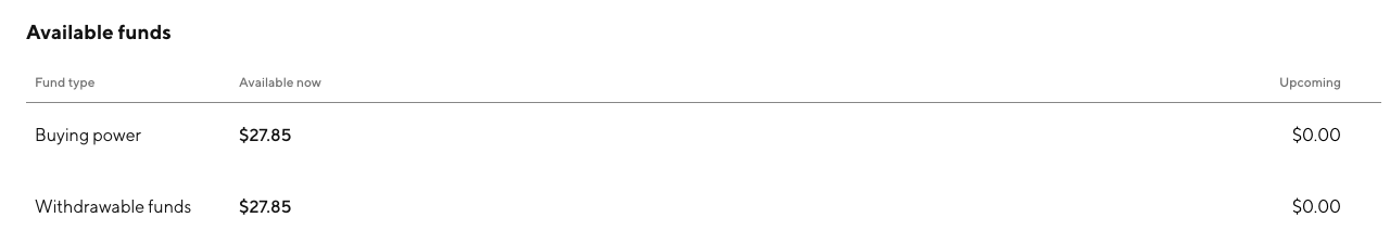 Image from "What is buying power and where can I view it?"